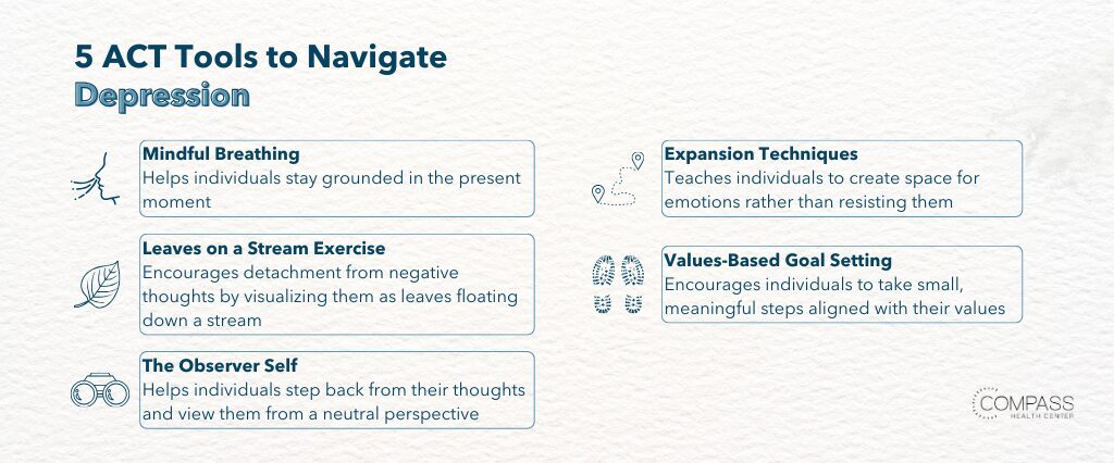 Provides Practical Techniques for Managing Depression