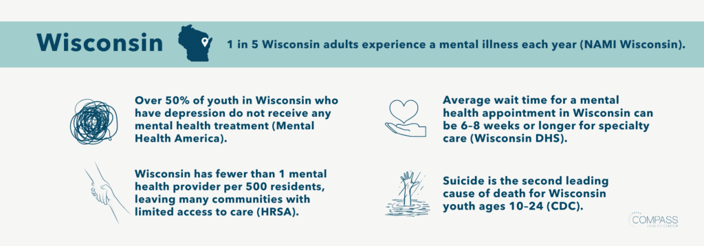 Local Mental Health by the Numbers – Wisconsin 