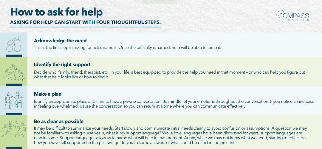 How to ask for help (4)